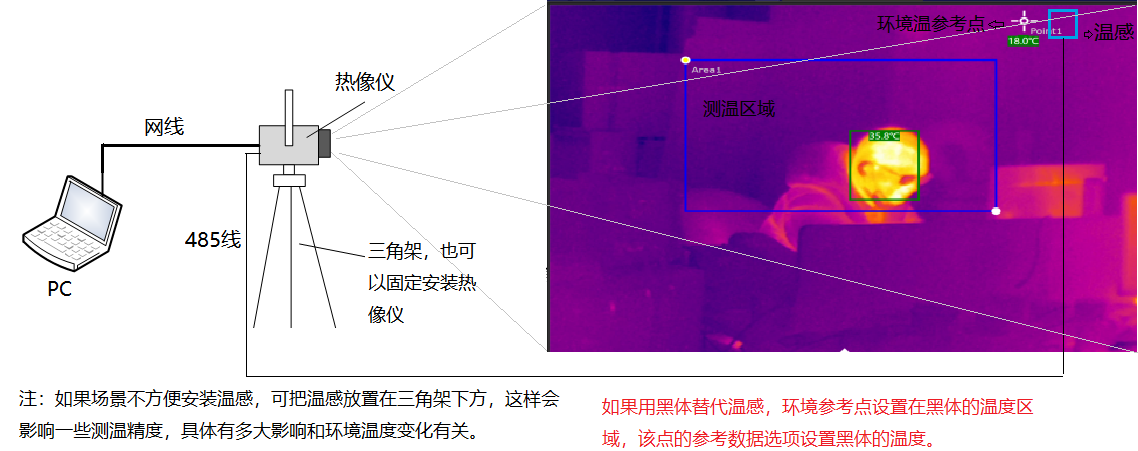 nbfs.com.cn 博奧智能BA-R120A雙光熱成像測溫系統(tǒng)