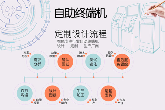 自助終端機(jī)定制流程