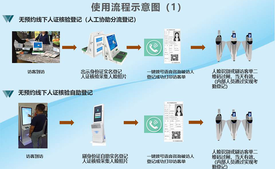 智能訪客機,訪客機廠家,訪客一體機,訪客登記管理系統(tǒng),門衛(wèi)登記管理,訪客機廠家,自助服務(wù)終端, 智能訪客機,雙屏人證核驗一體機,來訪人員管理系統(tǒng),人臉識別登記系統(tǒng),園區(qū)管理系統(tǒng),訪客一體機,訪客登記管理系統(tǒng) ,實名登記系統(tǒng),訪客登記系統(tǒng),酒店登記一體機,來訪登記軟件,住宿登記軟件,單屏訪客機,雙屏智能訪客機,人證比對終端,手持人臉識別設(shè)備,15.6寸訪客機,臺式訪客機,立式訪客機,博奧智能訪客管理系統(tǒng),身份核驗終端,人臉識別訪客機