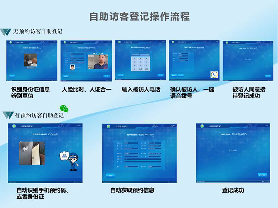 智能訪客機,訪客機廠家,訪客一體機,訪客登記管理系統(tǒng),門衛(wèi)登記管理,訪客機廠家,自助服務(wù)終端, 智能訪客機,雙屏人證核驗一體機,來訪人員管理系統(tǒng),人臉識別登記系統(tǒng),園區(qū)管理系統(tǒng),訪客一體機,訪客登記管理系統(tǒng) ,實名登記系統(tǒng),訪客登記系統(tǒng),酒店登記一體機,來訪登記軟件,住宿登記軟件,單屏訪客機,雙屏智能訪客機,人證比對終端,手持人臉識別設(shè)備,15.6寸訪客機,臺式訪客機,立式訪客機,博奧智能訪客管理系統(tǒng),身份核驗終端,人臉識別訪客機