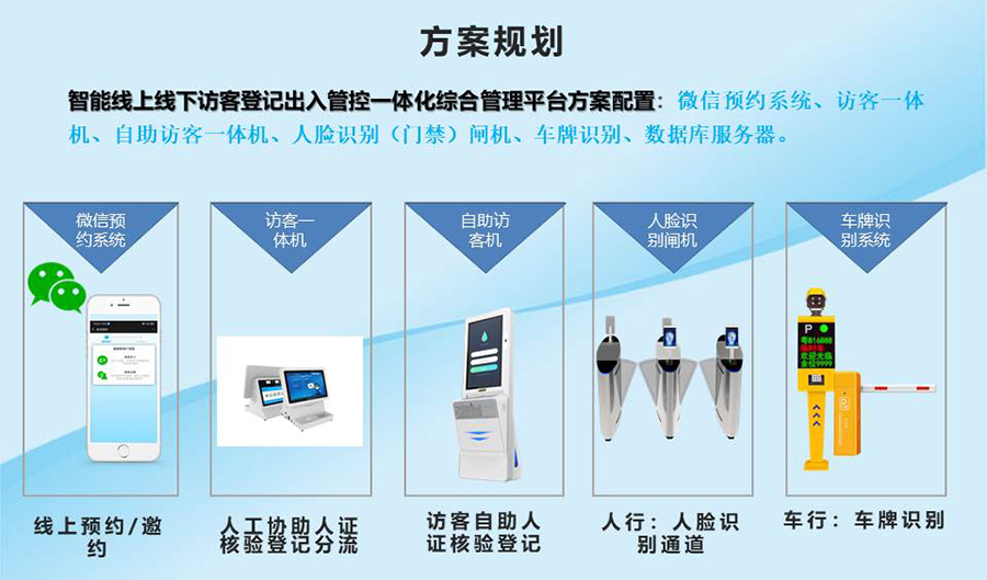 智能訪客機,訪客機廠家,訪客一體機,訪客登記管理系統(tǒng),門衛(wèi)登記管理,訪客機廠家,自助服務(wù)終端, 智能訪客機,雙屏人證核驗一體機,來訪人員管理系統(tǒng),人臉識別登記系統(tǒng),園區(qū)管理系統(tǒng),訪客一體機,訪客登記管理系統(tǒng) ,實名登記系統(tǒng),訪客登記系統(tǒng),酒店登記一體機,來訪登記軟件,住宿登記軟件,單屏訪客機,雙屏智能訪客機,人證比對終端,手持人臉識別設(shè)備,15.6寸訪客機,臺式訪客機,立式訪客機,博奧智能訪客管理系統(tǒng),身份核驗終端,人臉識別訪客機