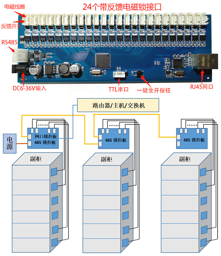 物聯(lián)智能電子柜遠(yuǎn)程控制RJ45網(wǎng)口24路鎖控板RS485級聯(lián)軟件APP小程序開發(fā)