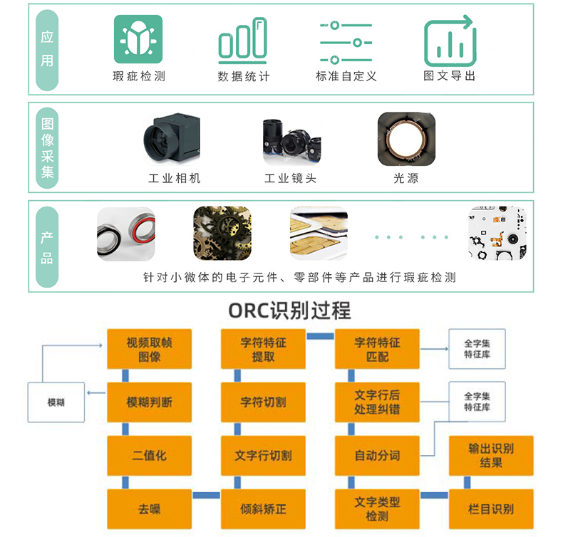 文檔證件物流醫(yī)療海關單據(jù)財務發(fā)票信息OCR識別SKD定制開發(fā)小程序