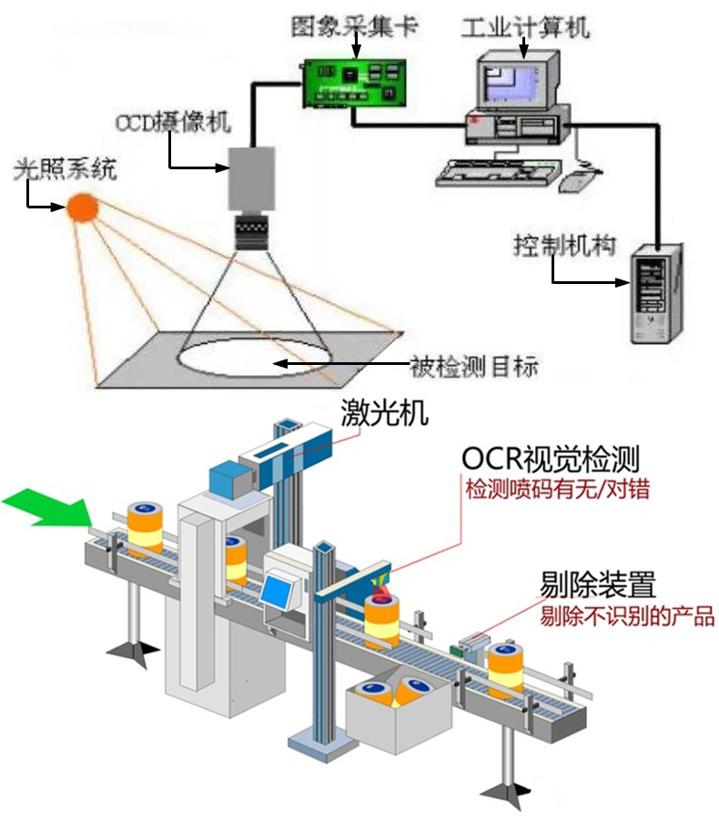 文檔證件物流醫(yī)療海關單據(jù)財務發(fā)票信息OCR識別SKD定制開發(fā)小程序