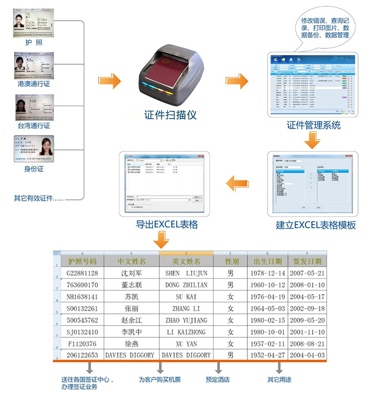 文檔證件物流醫(yī)療海關單據(jù)財務發(fā)票信息OCR識別SKD定制開發(fā)小程序