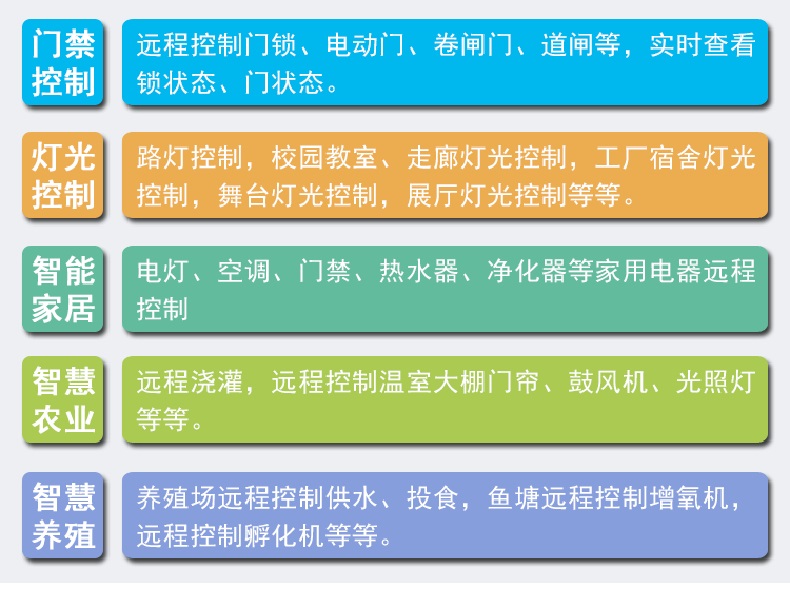 智慧農(nóng)業(yè)灌溉工業(yè)驅(qū)動門禁閘機(jī)六路多功能繼電器控制方案定制開發(fā)