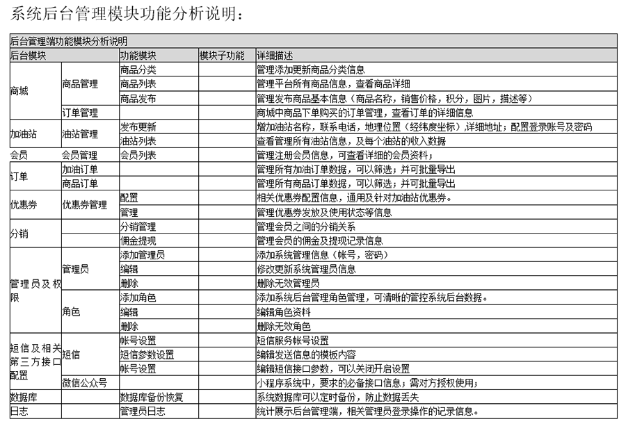 自助加油站小程序自助售水洗APP后臺(tái)管理系統(tǒng)軟件定制開發(fā)