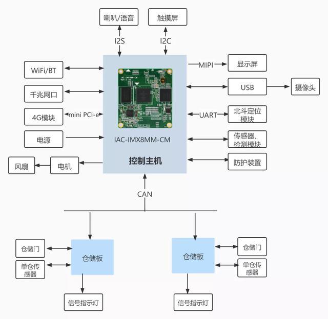 兩輪電動自行車換電柜系統(tǒng)定制開發(fā)