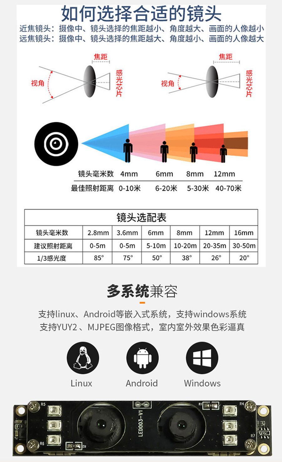 高清1080P雙目攝像頭模組廠家現(xiàn)貨供應(yīng)按需定制加工免費提供人臉識別算法