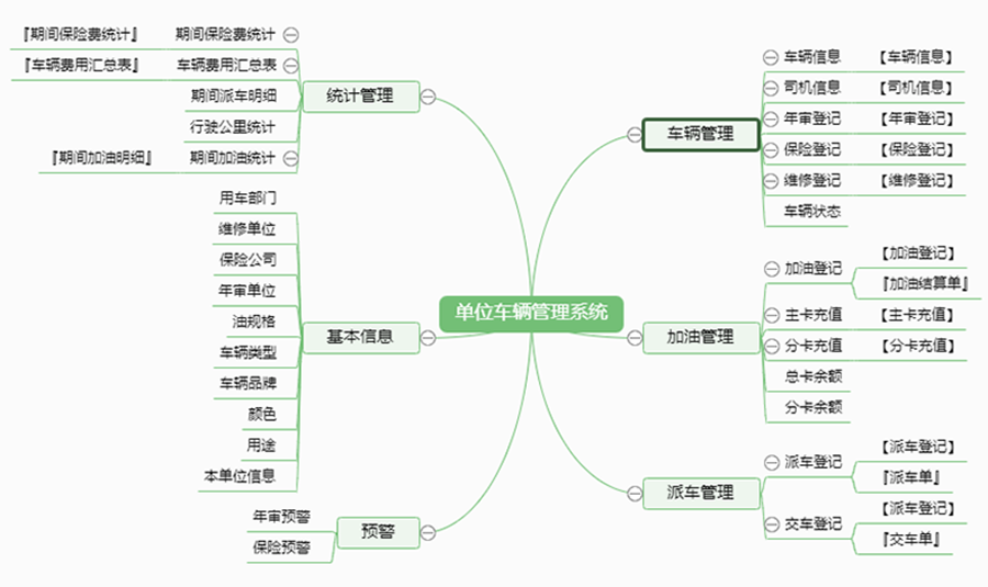 單位車輛管理系統(tǒng)現(xiàn)貨供應(yīng)智能車輛管理平臺(tái)永久使用車輛管理解決方案軟件按需定制開發(fā)