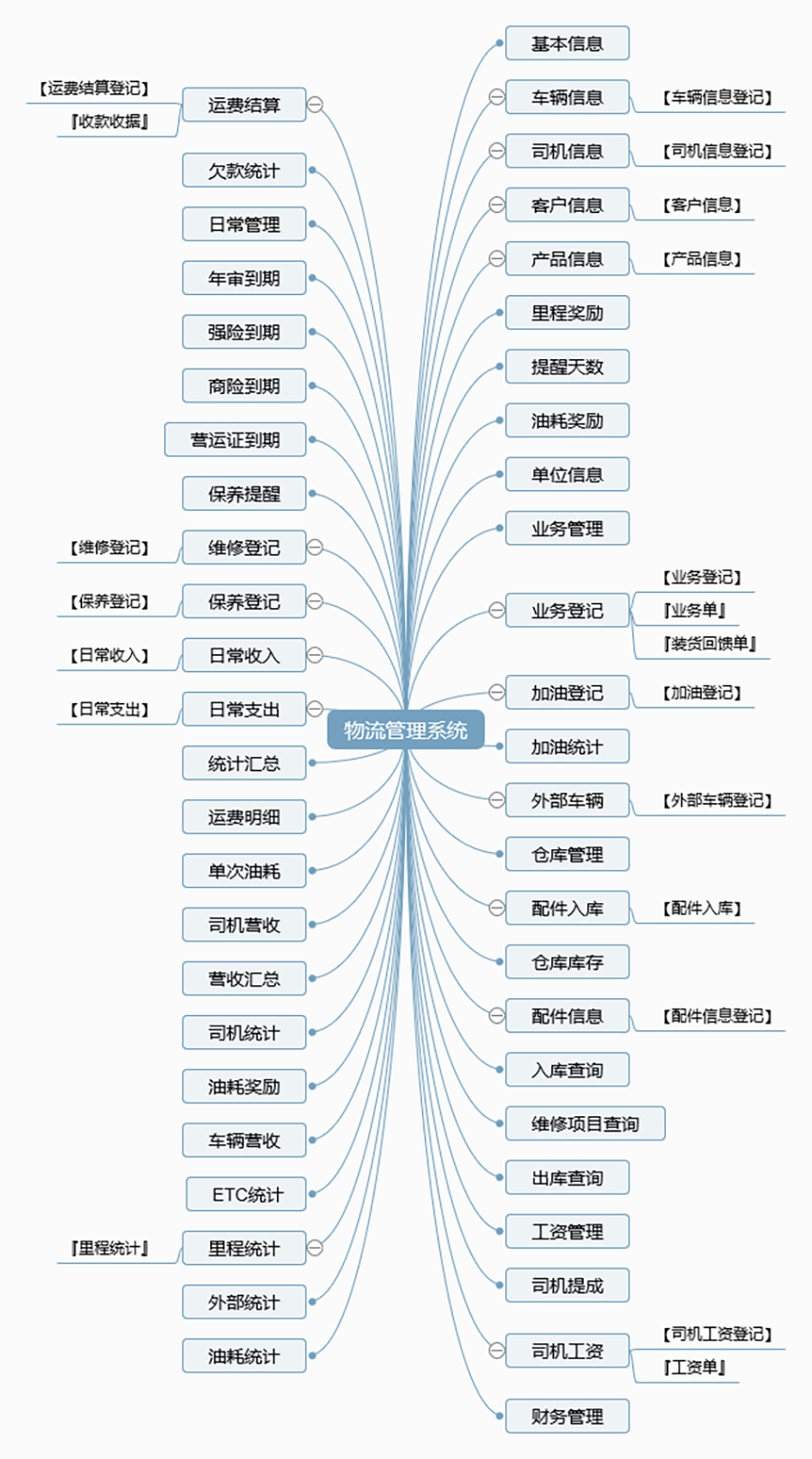 物流管理系統(tǒng)軟件現(xiàn)貨供應(yīng)貨永久使用物追蹤平臺智能倉儲解決方案按需定制開發(fā)設(shè)計(jì)